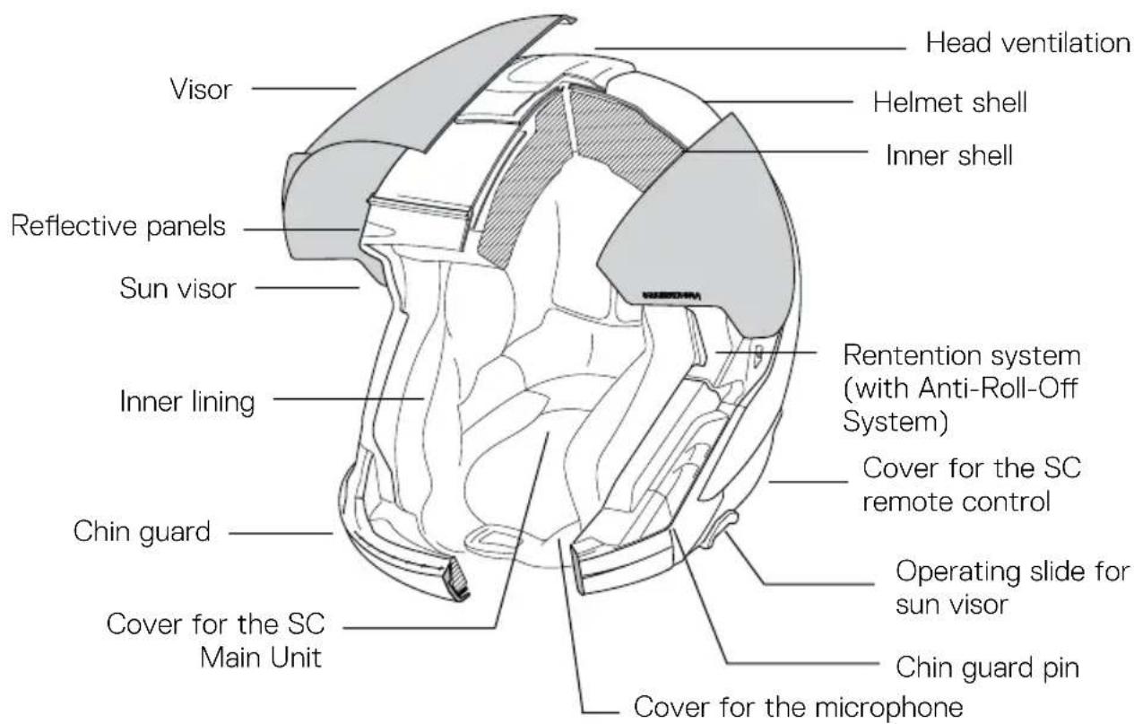 Schuberth J2 - ANATOMY OF THE HELMET - 1