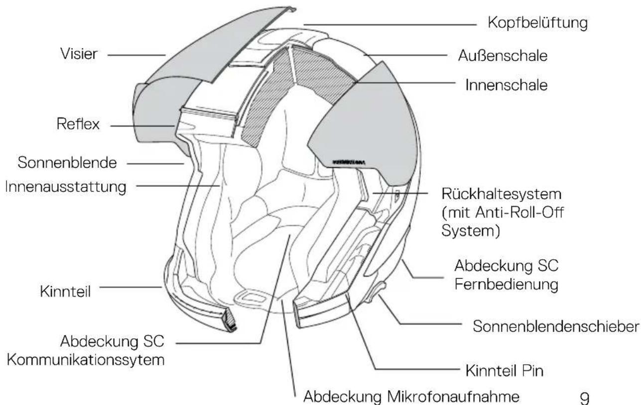 Schuberth J2 - ANATOMIE DES HELMS - 1