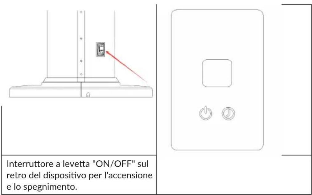 Blumfeldt BlazeTower - UTILIZZO - 1