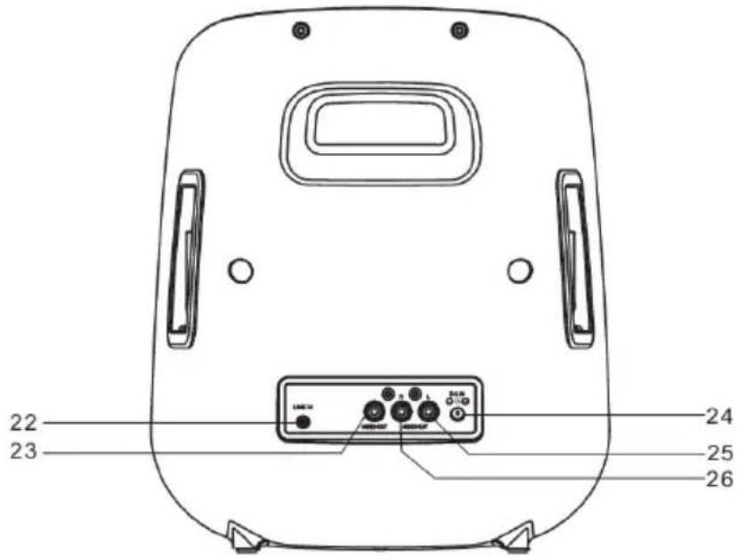 Auna StarMaker 2.0 - PANEL DE CONTROL - 2