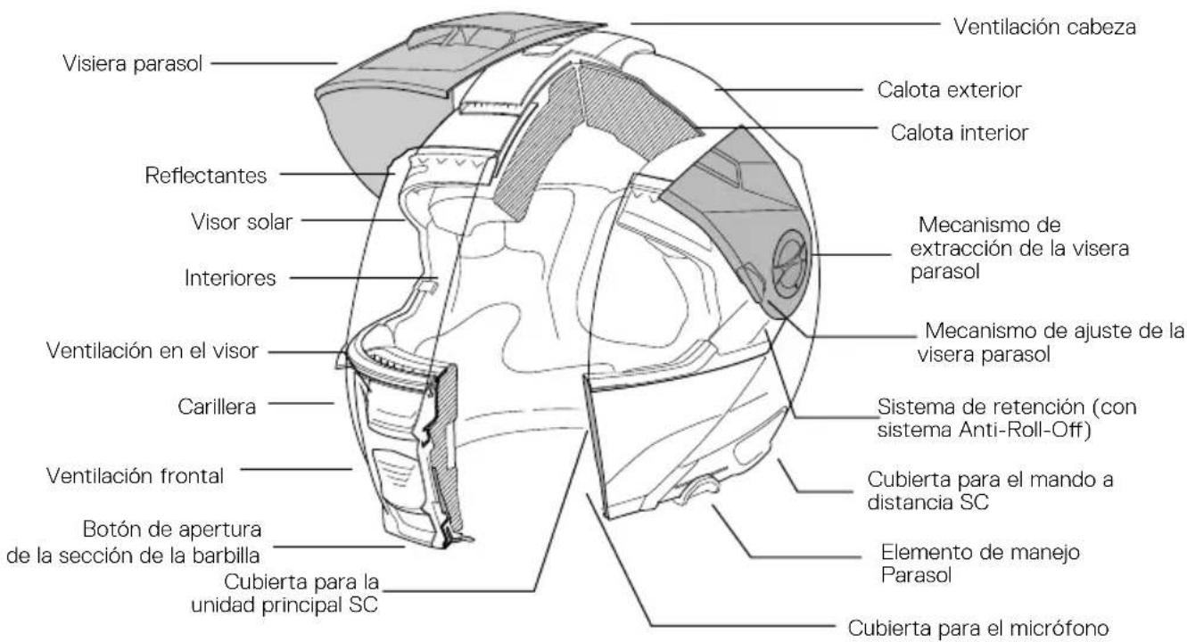 Schuberth E2 CARBON - ANATOMÍA DEL CASCO - 1