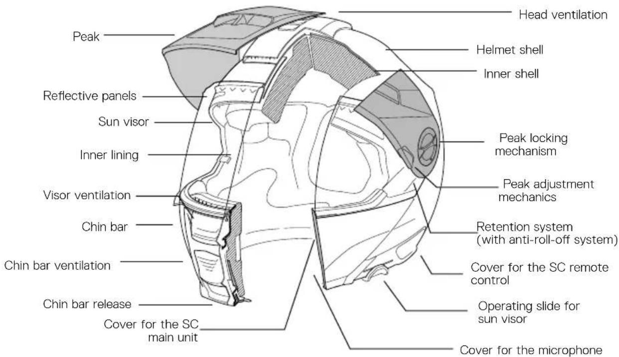 Schuberth E2 CARBON - ANATOMY OF THE HELMET - 1