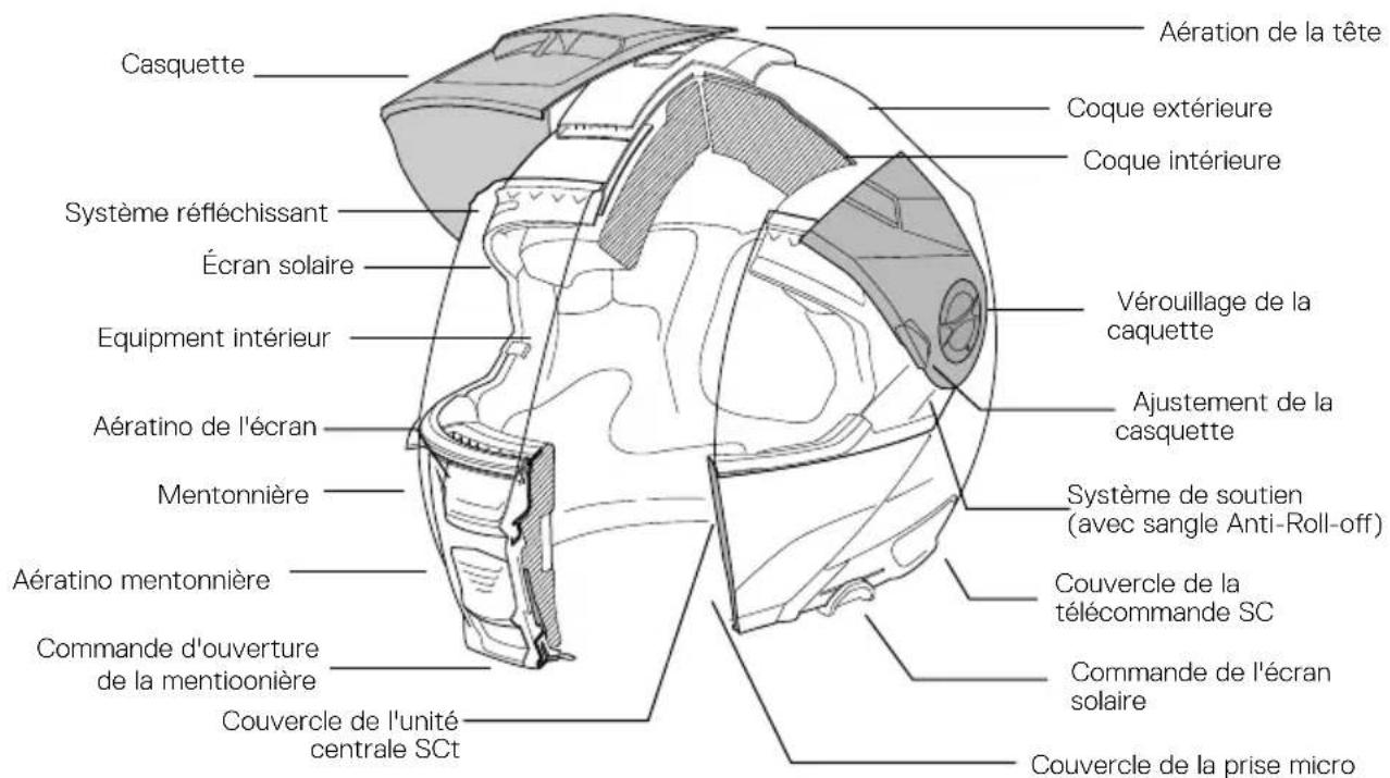 Schuberth E2 CARBON - ANATOMIE DU CASQUE - 1