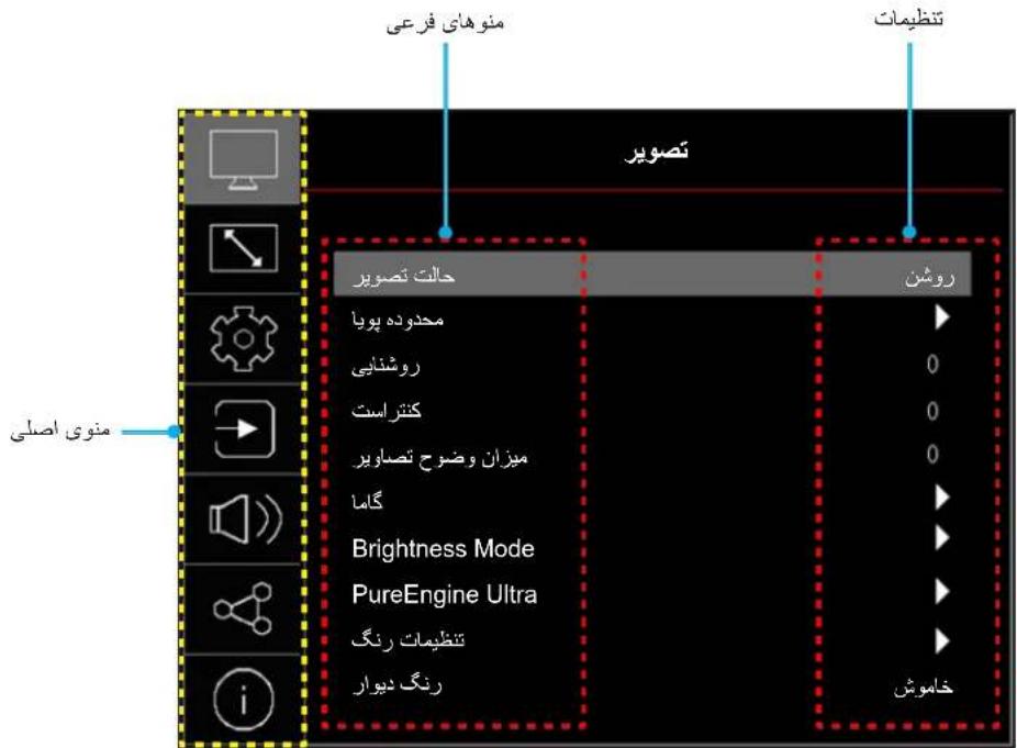OPTOMA UHZ58LV - راه اندازی و نصب - 23