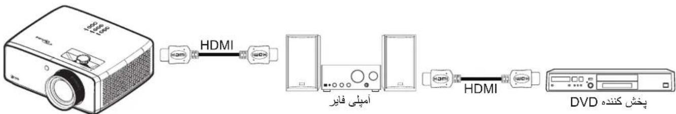 OPTOMA UHZ58LV - C تنظيمات - 1