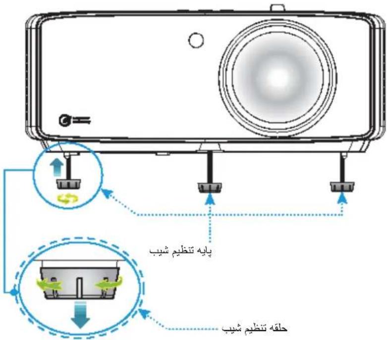 OPTOMA UHZ58LV - راه اندازی و نصب - 8