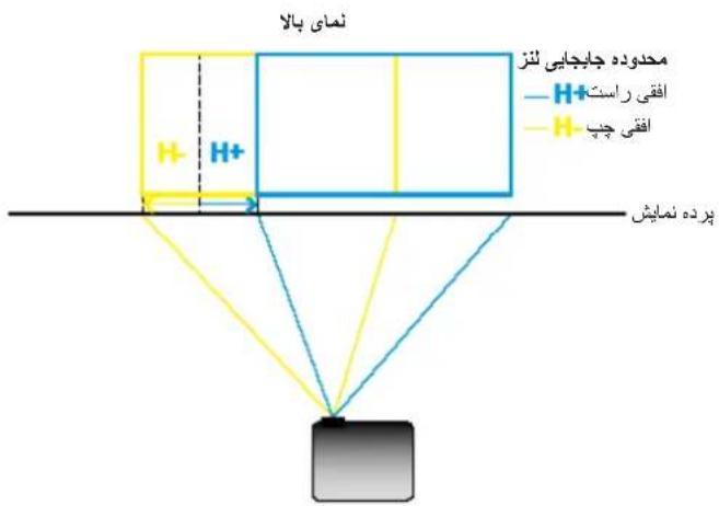 OPTOMA UHZ58LV - Display Share - 4