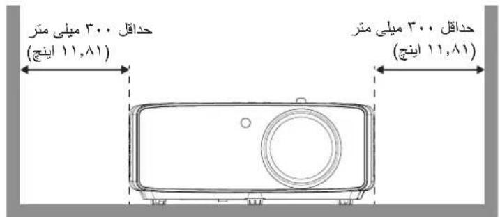 OPTOMA UHZ58LV - راه اندازی و نصب - 3