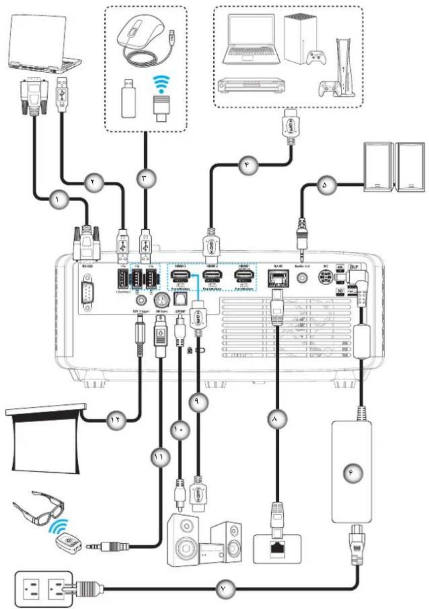 OPTOMA UHZ58LV - راه اندازی و نصب - 7