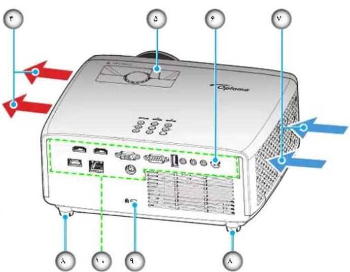 OPTOMA ZK551 - لوازم جانبی استاندارد - 8