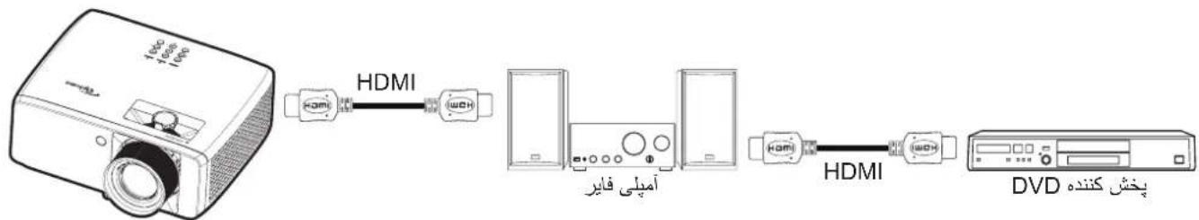 OPTOMA ZK551 - منوى تنظيم رنگ پس زمینه - 1