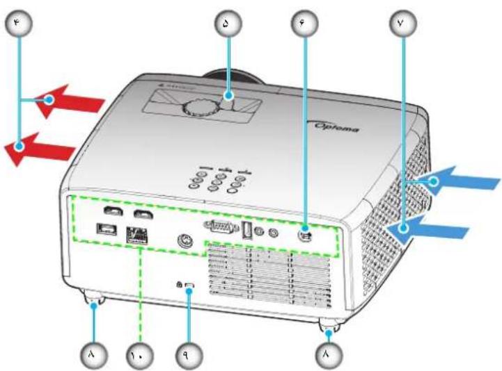 OPTOMA ZK551 - لوازم جانبی استاندارد - 6