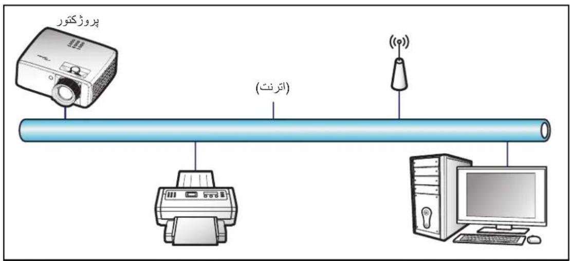 OPTOMA ZK551 - HTTP - 1