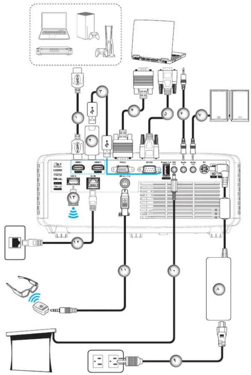 OPTOMA ZK551 - راه اندازی و نصب - 6