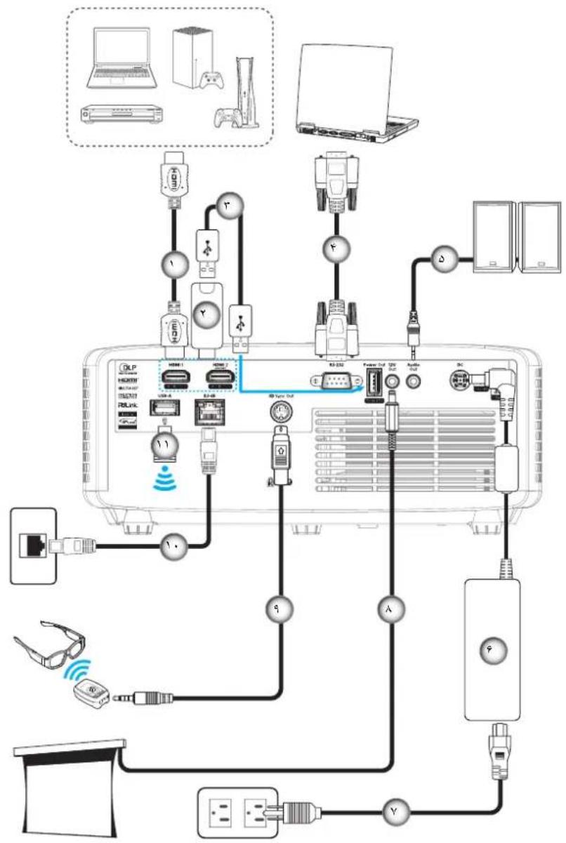 OPTOMA ZK551 - راه اندازی و نصب - 5