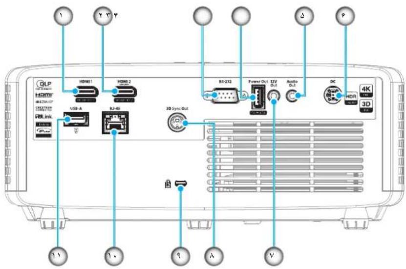 OPTOMA ZK551 - لوازم جانبی استاندارد - 9