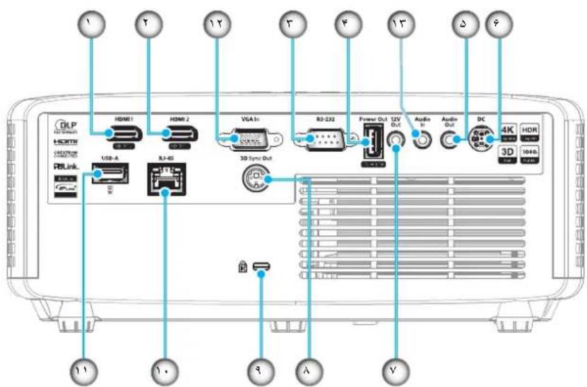 OPTOMA ZK551 - لوازم جانبی استاندارد - 10