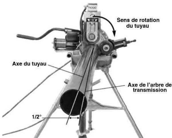 RIDGID 918-4 - Introduction du tuyau dans la rainureuse - 3