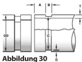 RIDGID 918-4 - Entsorgung - 1