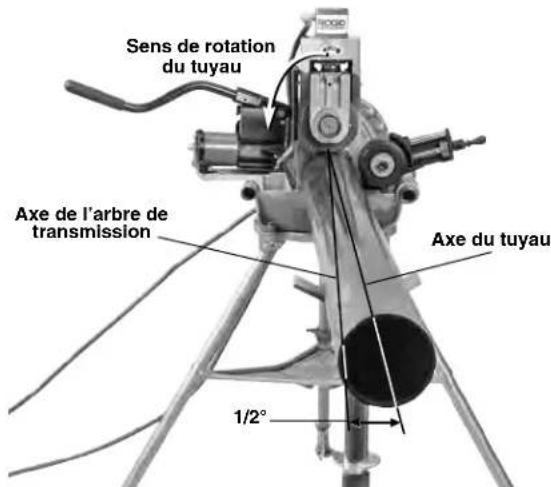 RIDGID 918-4 - Introduction du tuyau dans la rainureuse - 4