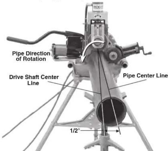 RIDGID 918-1 - Preferred Operation - Switch in REV Setting: - 2
