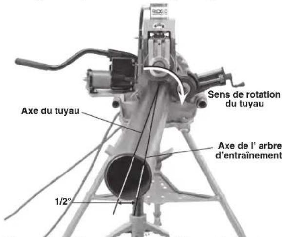 RIDGID 918-1 - Introduction du tuyau dans la rainureuse - 3