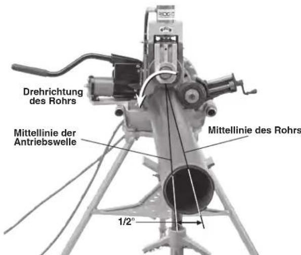 RIDGID 918-1 - Einlagen des Rohrs in die Nutrollmaschine - 4