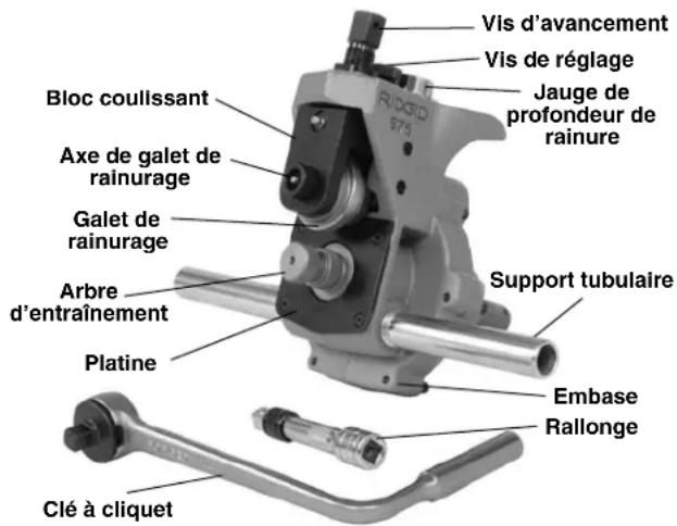 RIDGID 975 - Caractéristiques techniques - 1