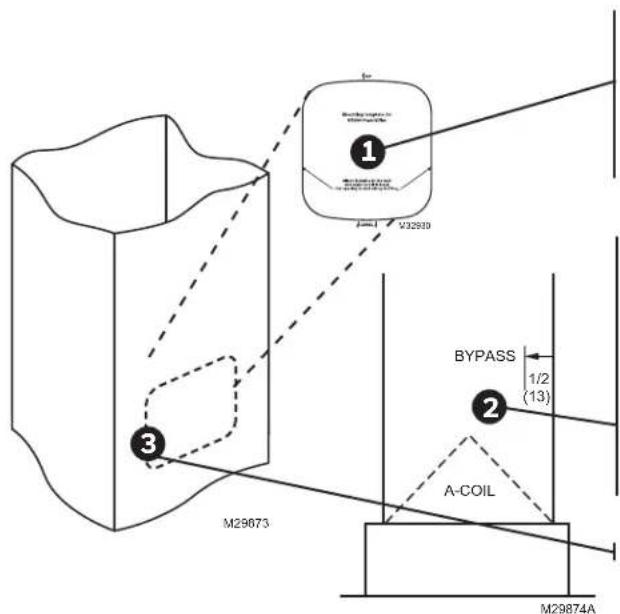 HONEYWELL HE400 - STEP TWO: Install Mounting Template to the Duct - 1