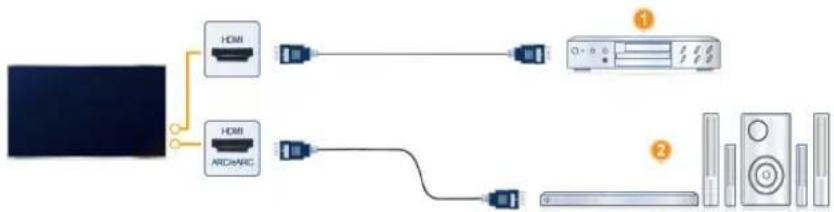 HISENSE 55U75QG - Connecting to External Devices - 1