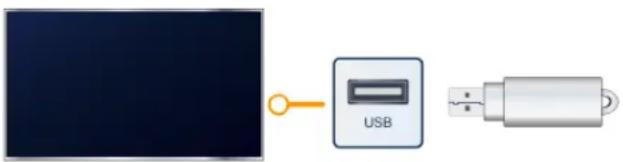 HISENSE 55U75QG - Connect USB devices - 1