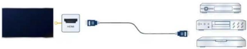 HISENSE 55U75QG - Conectar con un cable HDMI - 1