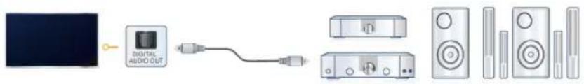 HISENSE 55U75QG - Connecting Speakers or Other Audio Receivers - 1