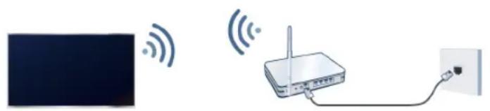 HISENSE 55U75QG - Connexion à un réseau Wi-Fi - 1
