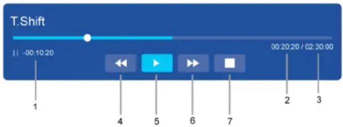 HISENSE 55U75QG - Configuración de Time Shift - 1