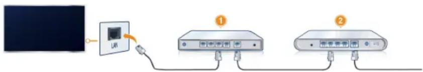 HISENSE 55U75QG - Connect to a Wired (Ethernet) Network - 1