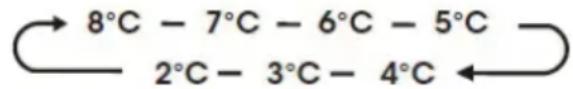 HISENSE RS3P558NEIE - Fridge Definição de temperatura do frigorífico - 1