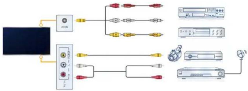 HISENSE 75U75QG - Connect with a composite video cable - 1