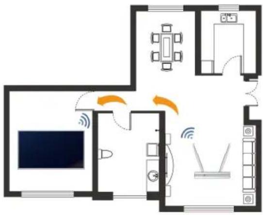 HISENSE 75U75QG - Dans le cas d'une connexion à un réseau Wi-Fi - 1