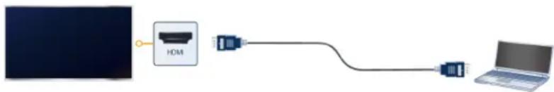 HISENSE 75U75QG - Connecting a PC with HDMI cable - 1