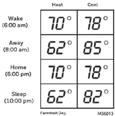 HONEYWELL FocusPRO P200 TH2110U4004/U - Programming Your Thermostat - 1