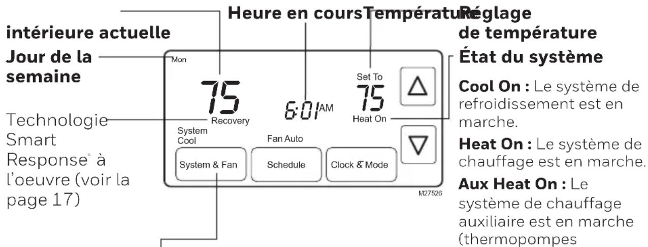 HONEYWELL RTH7600D - Écran d'affichage - 1