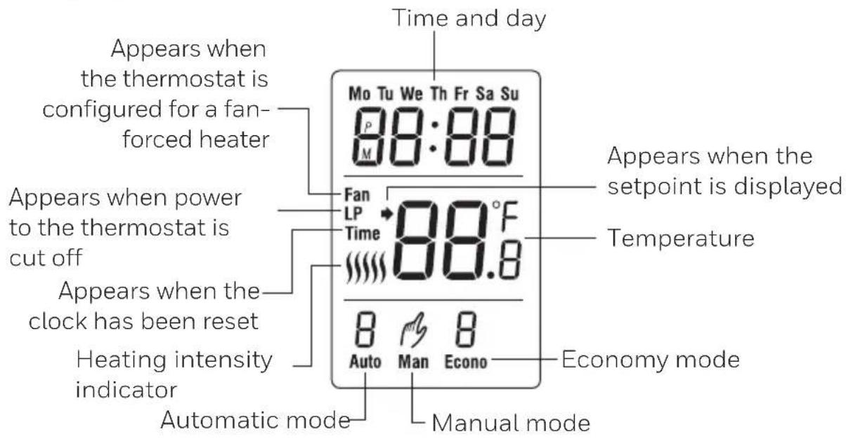 HONEYWELL RLV4300A1005 - WARNING - 2