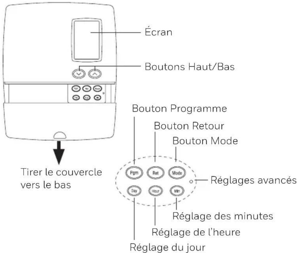 Écran Boutons Haut/Bas Bouton Programme Bouton Retour Bouton Mode Tirer le couvercle vers le bas Pgm Ret Mode Day Hour Mh Réglages avancés Réglage des minutes Réglage de l'heure Réglage du jour