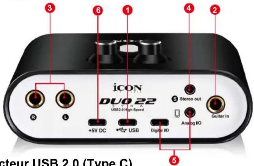 icon DUO 22 3 6 1 4 2 R L +5V DC USB Digital I/O Stereo out Analog I/O Guitar in 5 acteur USB 2.0 (Type C)