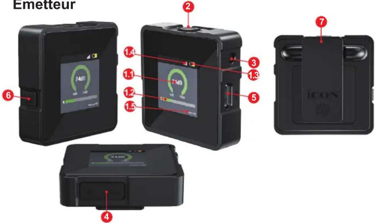 Emetteur 1.4 2 3 1.1 1.2 1.5 24dB 24dB 24dB 6 7 ICON 4