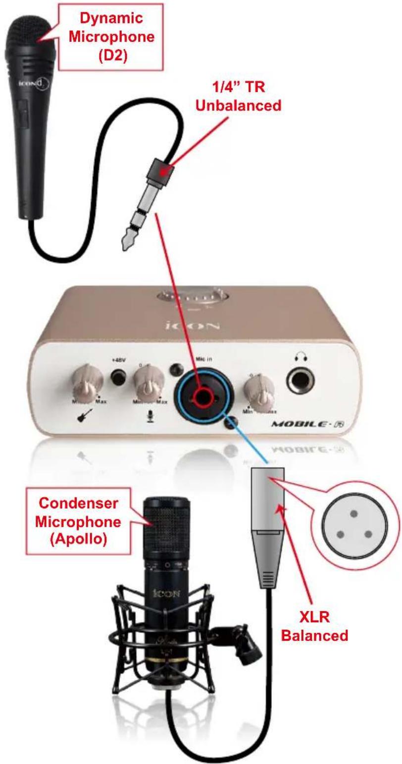 icon Mobile·R ProDrive III - Schéma de méthode de connexion de différents types de microphones - 1