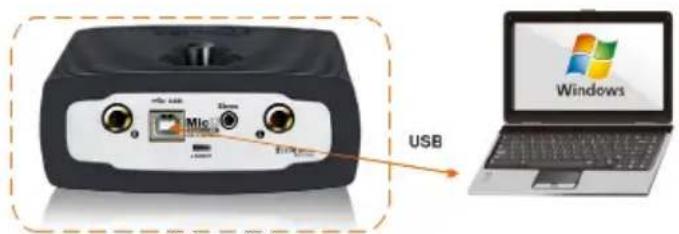 USB Micros Micros Micros