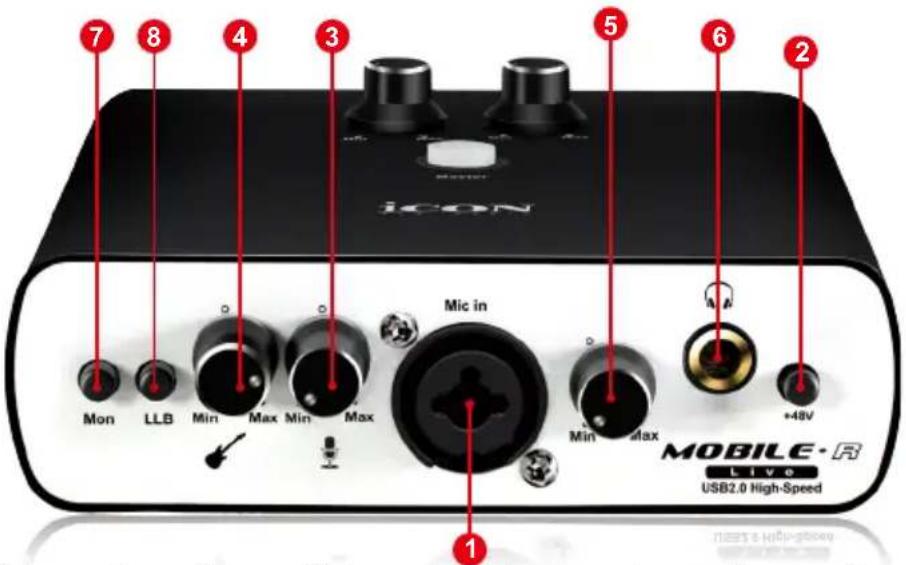 icon 7 8 4 3 5 6 2 Mon LLB Min Max Min Max Mic in Min Max +48V MOBILE·R Live USB2.0 High-Speed 1