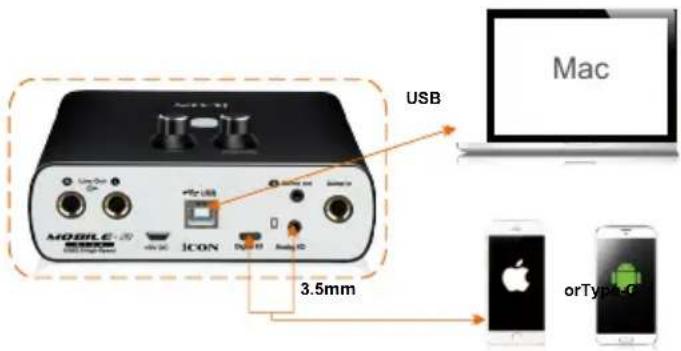USB MAC 3.5mm MOBILE ONION Digital 83 Switch 83 ICON orType-02